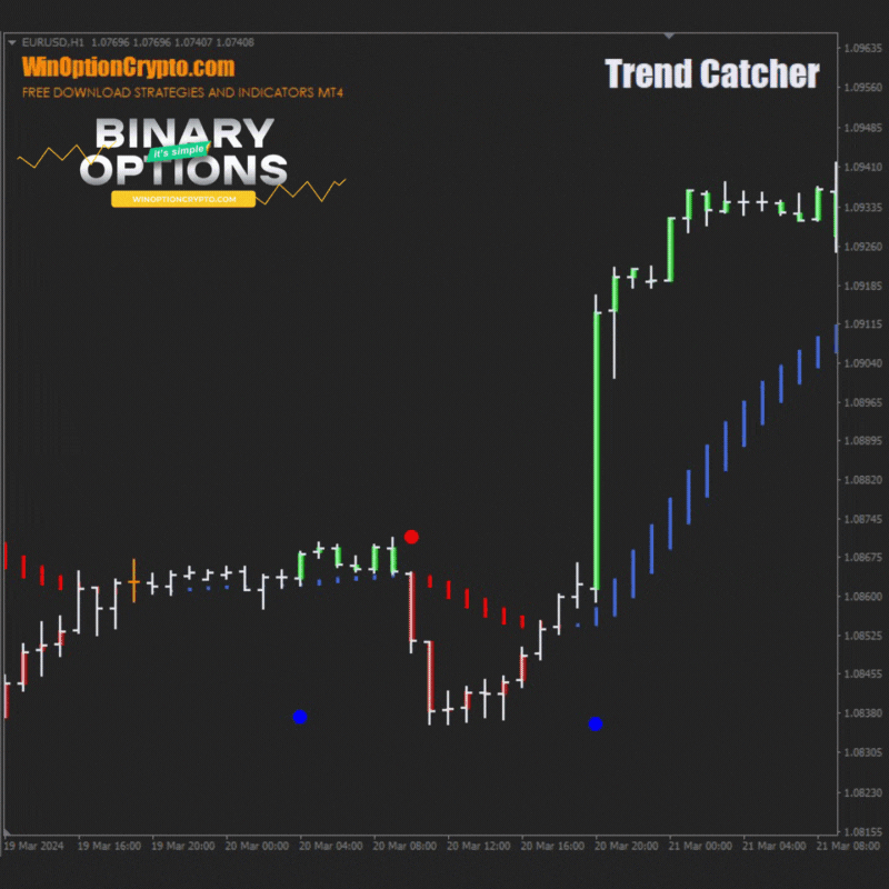 call option buy signal
